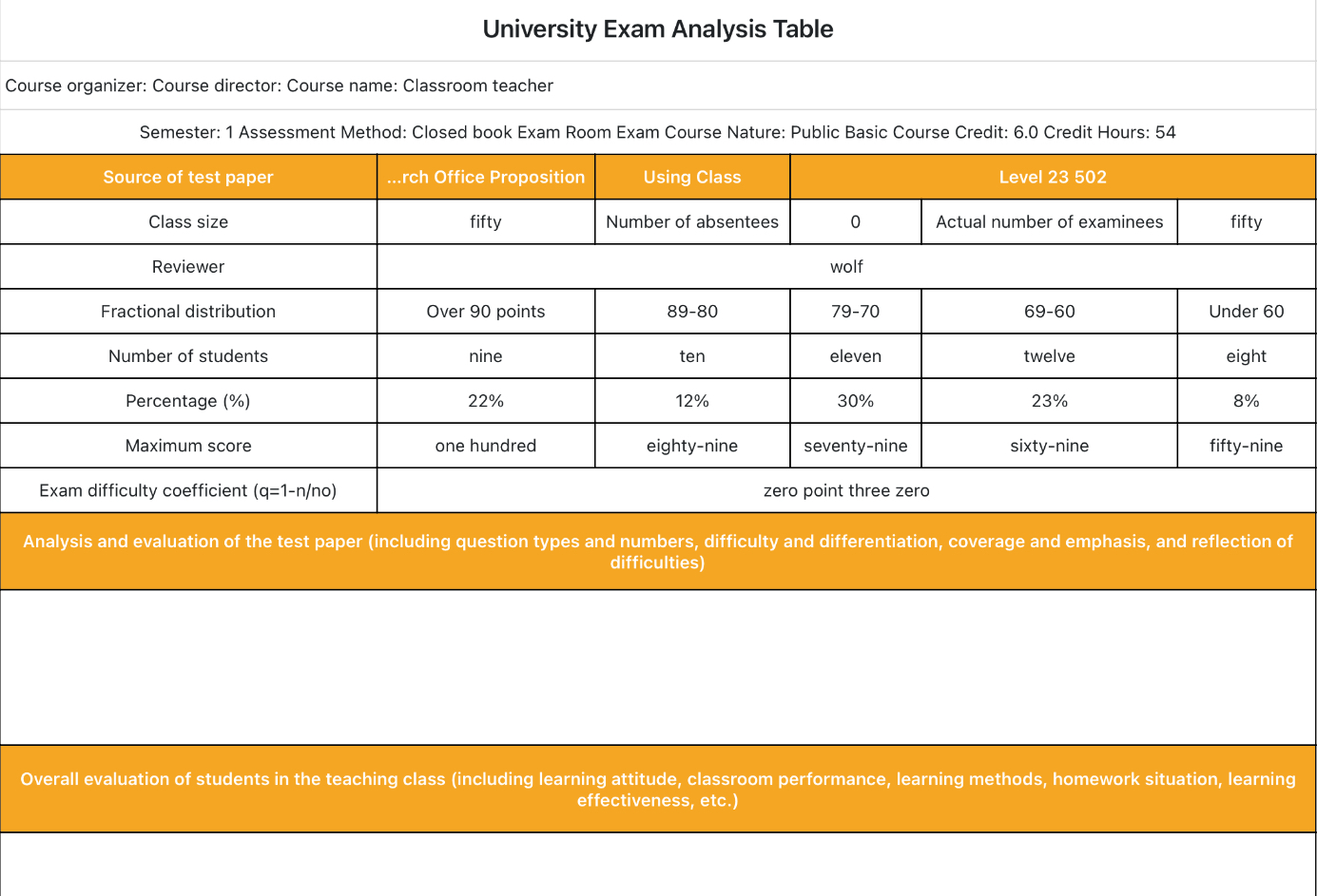 University test paper analysis sheet 1